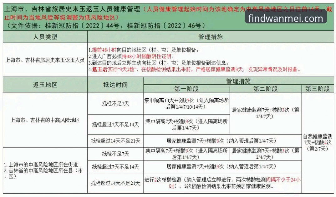 完美体育官网下载不了的5个紧急对策，第3招立竿见影